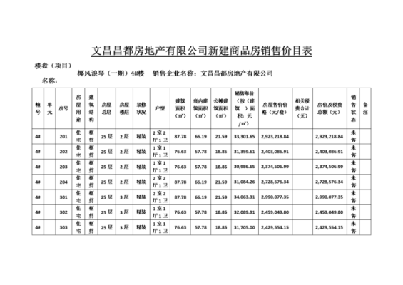 商品房价格是怎样构成的？（商品房设计一般怎么收费）