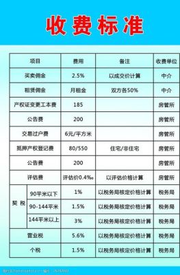 商品房价格是怎样构成的？（商品房设计一般怎么收费）