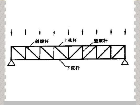 热力架空管道桁架做法？（吊车 桁架 设计）