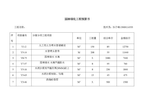 绿化工程每平米造价为多少？（道路绿化设计造价估算方案）