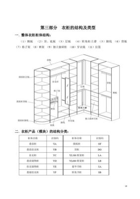 柜体宽度一般多少？（衣柜设计图及各区间用途）