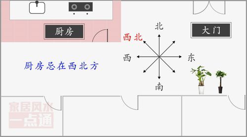 厨房方向定位以什么为参照？（厨房位置风水设计）