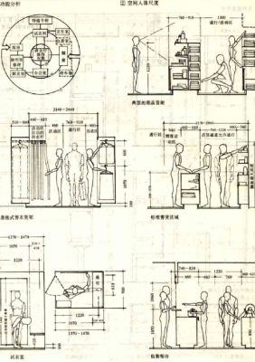 人体尺度与室内设计中空间尺度的关系是什么(作业，救急)？（室内空间布局设计手法）