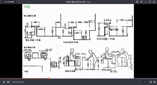 人体尺度与室内设计中空间尺度的关系是什么(作业，救急)？（室内空间布局设计手法）