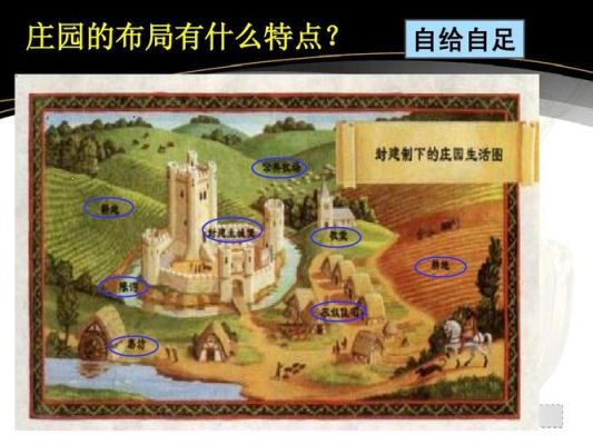 中古时期的欧洲庄园的特点？（欧洲庄园内部设计图）