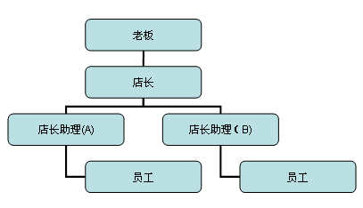 奶茶店服务蓝图基本步骤？（饮品店简单设计）