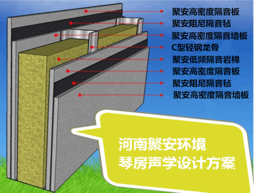 家庭ktv如何做隔音又便宜又有效果？（家庭式ktv隔音设计图纸）