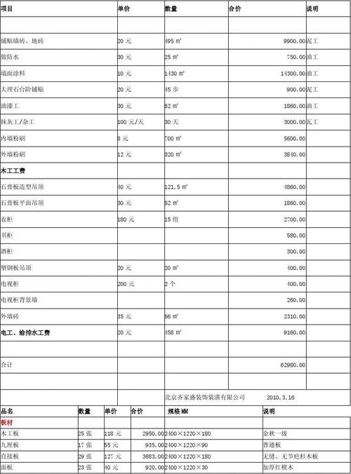 装修人工费收总价多少合适？（设计人员的人工费）