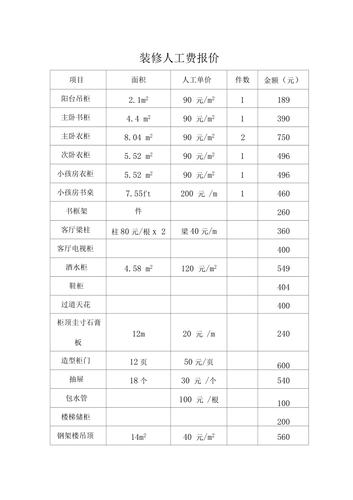 装修人工费收总价多少合适？（设计人员的人工费）