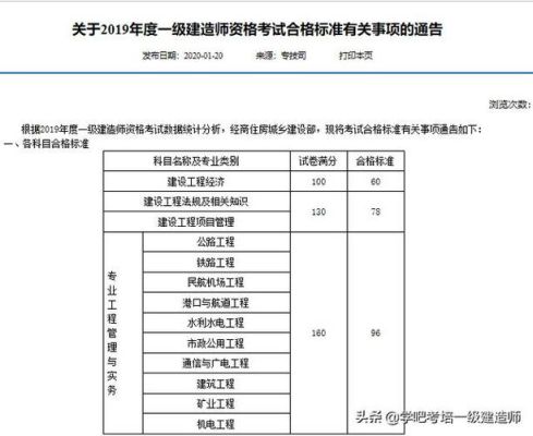 考装修建造师证需要什么条件吗？（装修工程设计 师）