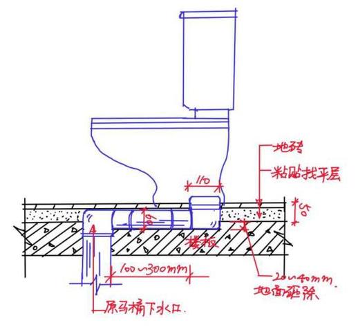 马桶排水管坡度要怎么留？（排水管坡度设计）