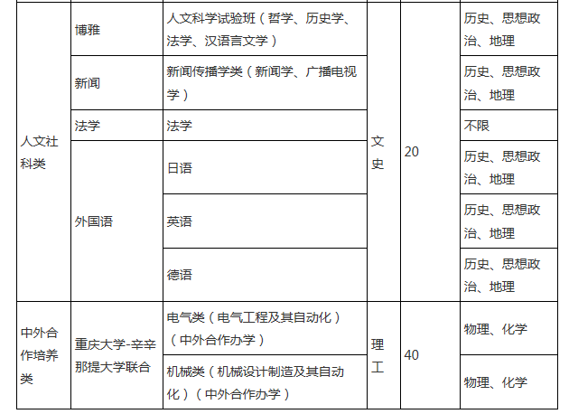 重庆大学毕业证什么样子？（重庆室内设计师章尺寸）