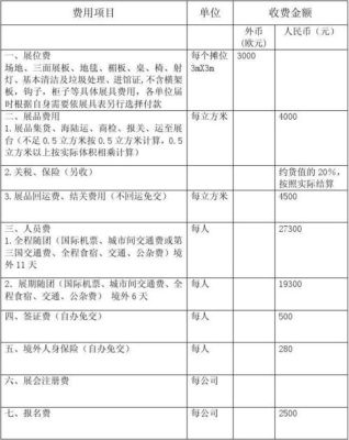 办车展的费用预估？（会展设计费收费标准）