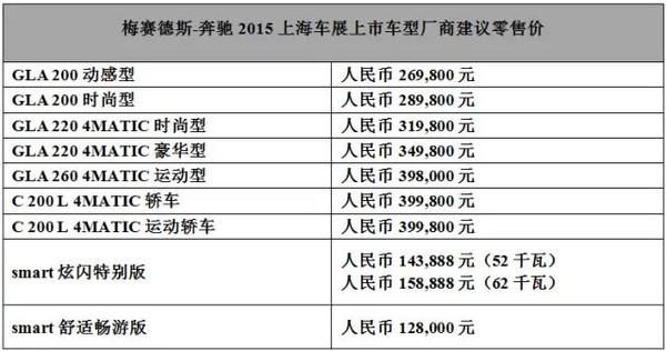 办车展的费用预估？（会展设计费收费标准）