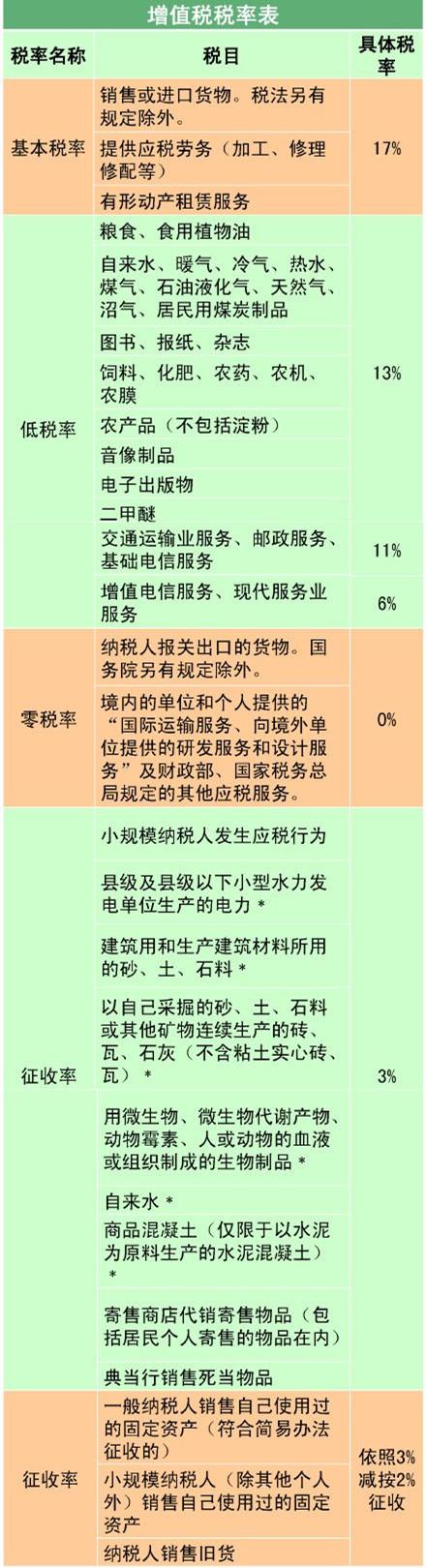 10 室内外装饰工程开票税务编码是什么？（室内设计公司税率是多少钱）