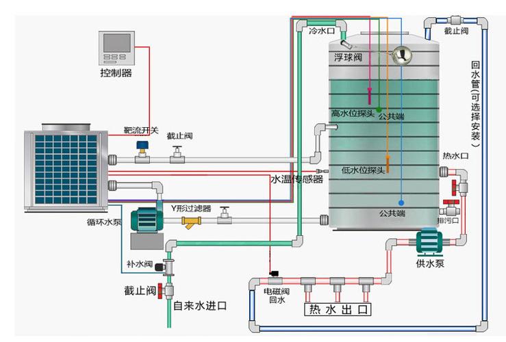 空气能热水器回水温度怎么设置？（空气能热水器回水管设计）