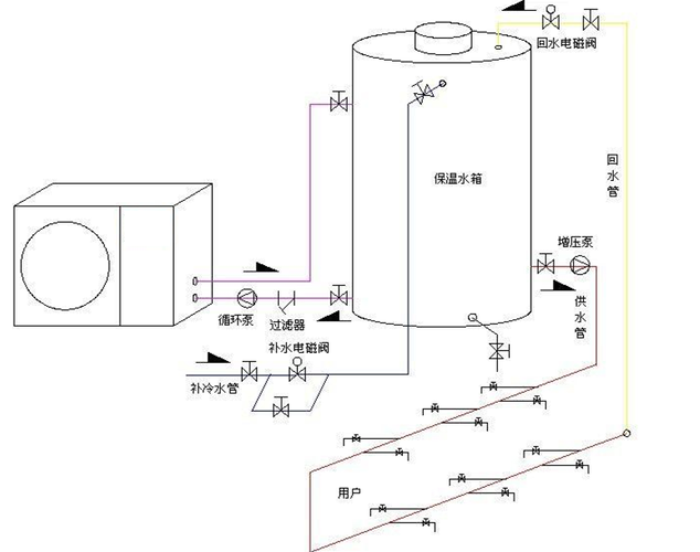 空气能热水器回水温度怎么设置？（空气能热水器回水管设计）