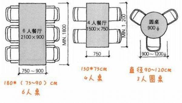 餐桌柜尺寸？（桌柜设计尺寸标准尺寸是多少）