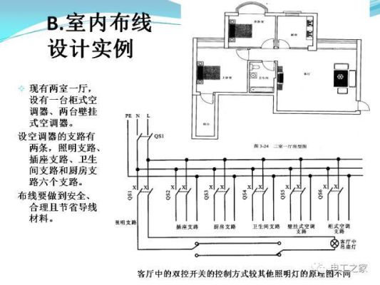 家装120平方要几个回路？（家装设计区域规划）