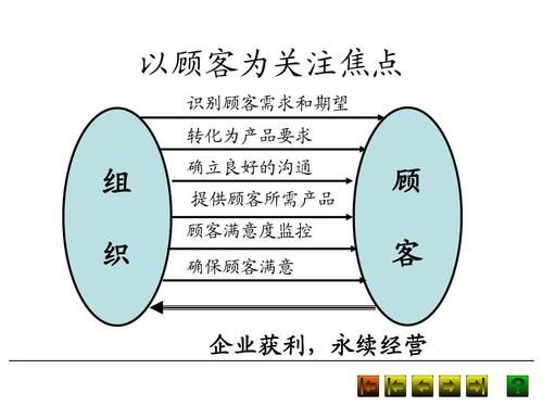 抽样调查应遵循的基本原则包括哪些？（设计样板间遵循原则）