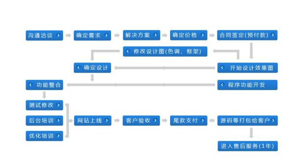 个人想建个网站可以吗？做信息发布，需要哪些程序？（1建设计网）