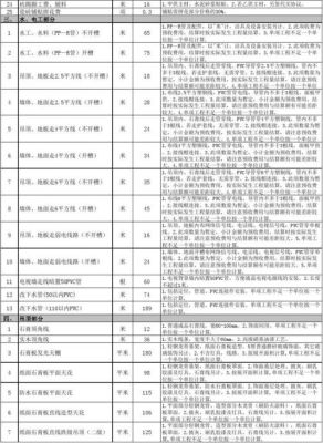 工装成本多少一个平方？（2017 工装设计费）