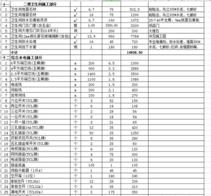 工装成本多少一个平方？（2017 工装设计费）