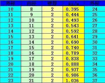 g、ct、lb、oz、gn、ozt、dwt是什么单位？（t c空间设计）