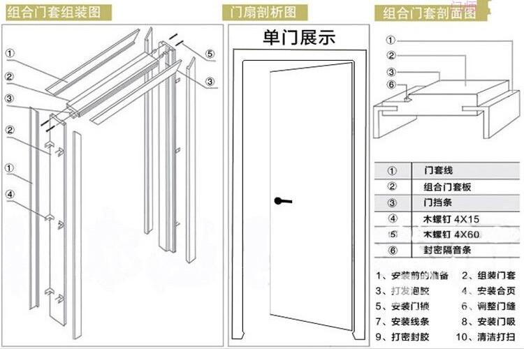 cad门的尺寸？（室内设计办公室门宽度）