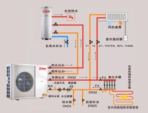 五匹空气能能带动一百一十平地暖吗？（空气源热泵供暖系统如何设计）