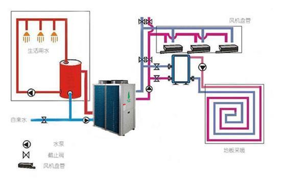 五匹空气能能带动一百一十平地暖吗？（空气源热泵供暖系统如何设计）