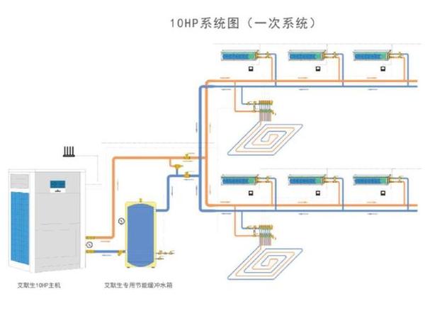 五匹空气能能带动一百一十平地暖吗？（空气源热泵供暖系统如何设计）