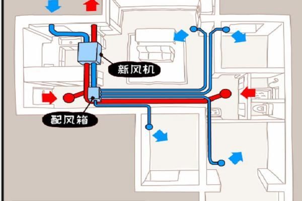 公共新风系统设计规范？（家装新风系统设计规范）