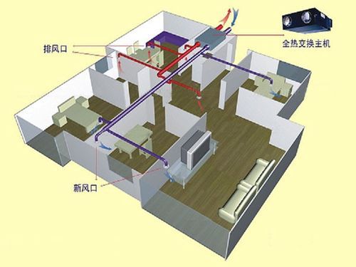 公共新风系统设计规范？（家装新风系统设计规范）