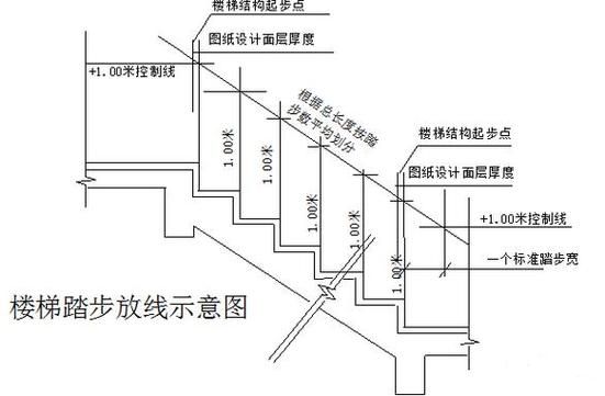 楼梯踏步一般多少个规范？（楼梯踏步的设计要求）