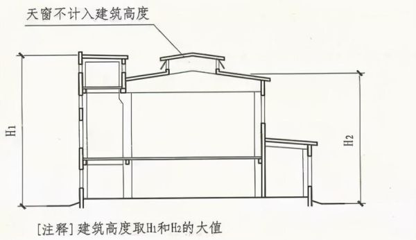 楼房屋顶标准高度？（屋顶设计多高）