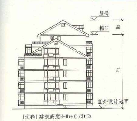 楼房屋顶标准高度？（屋顶设计多高）