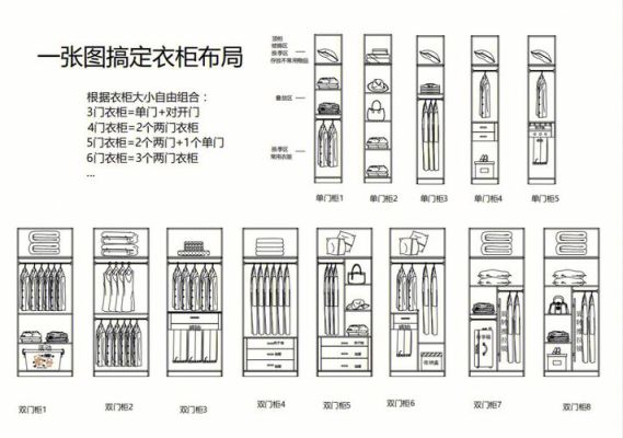 170衣柜布局设计标准尺寸？（衣柜样式设计图片）