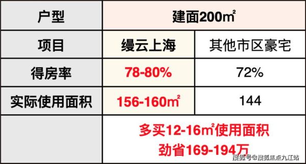 精装修室内净高规范？（商业精装修设计规范）