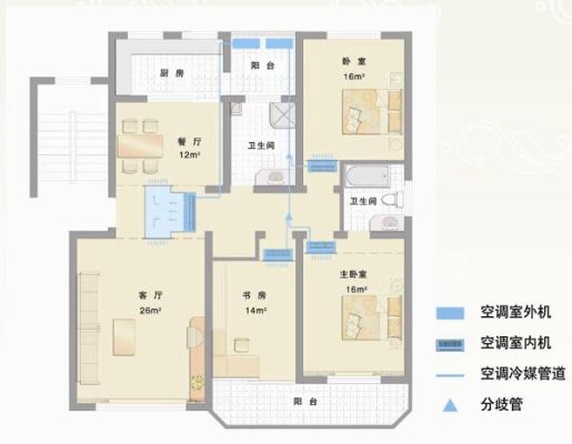 我140平方米的房子(4室2厅)用哪种家用中央空调合适？（140平方4房怎么设计图）