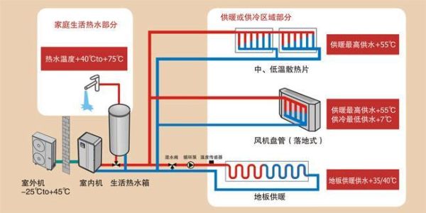 二层楼空气能空调地暖设计方案？（2017最新二层楼设计图）