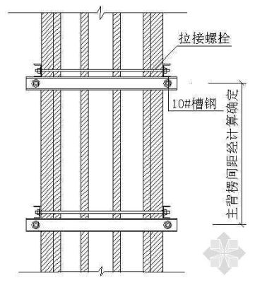 围墙柱子模板支模方法？（院墙柱子设计）