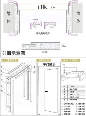 木门样品最佳尺寸比例是多少？（木门样板房设计）