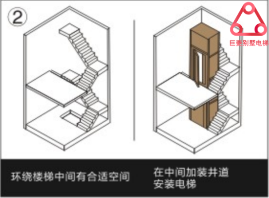 电梯井道能否设置在建筑物的边缘或者转角处？（客厅有电梯拐角设计方案）