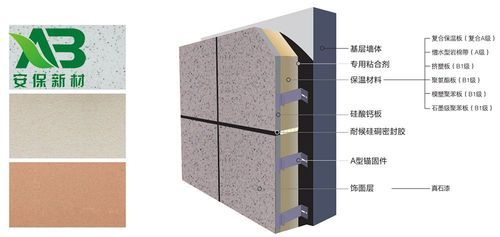 外墙保温装饰一体化板怎么安装？（装饰设计一体化流程）