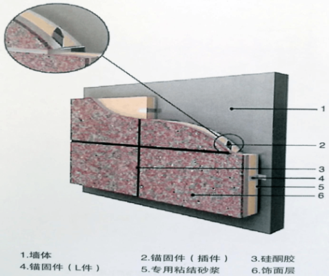 外墙保温装饰一体化板怎么安装？（装饰设计一体化流程）