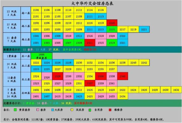 星级酒店人房比计算公式是如何的？（星级酒店套房设计）