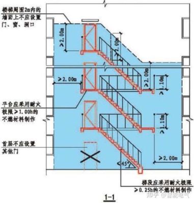 消防疏散楼梯设计规范有什么要求？（设计消防楼梯怎么设计）