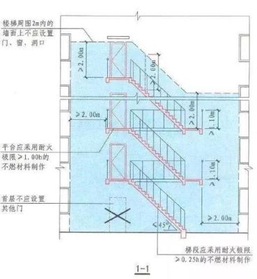 消防疏散楼梯设计规范有什么要求？（设计消防楼梯怎么设计）