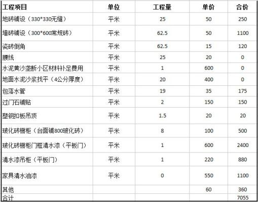 酷家乐怎么查看报价？（价格清单说明-设计费说明）